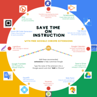  Save Time on Instruction with free Google Chrome Extensions