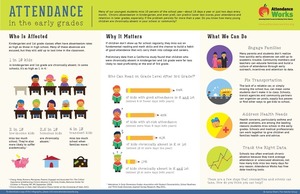 Resources